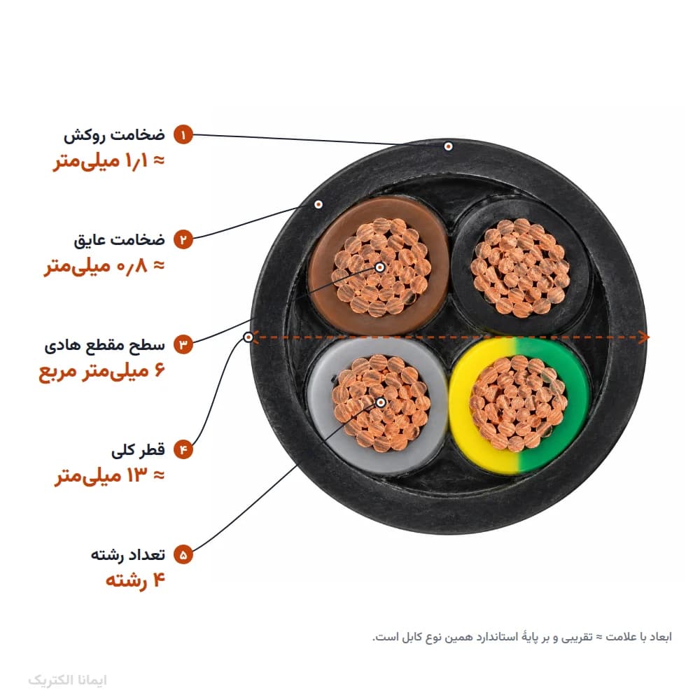 کابل افشان 6 × 4 خراسان الکتریک — تصویر ۳