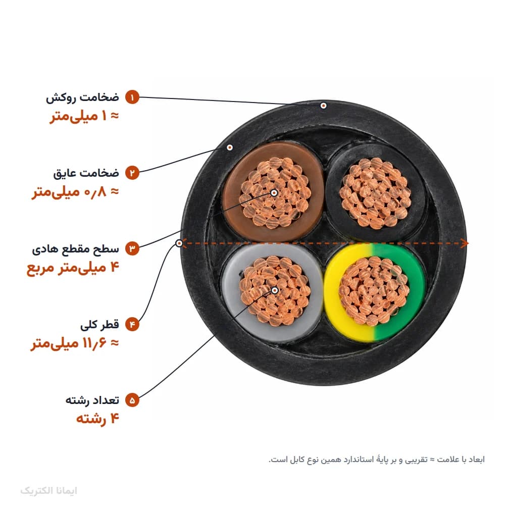 کابل افشان 4 × 4 خراسان الکتریک — تصویر ۳