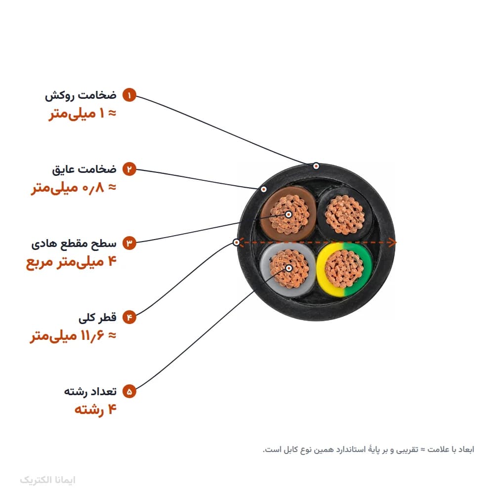 کابل افشان 4 × 4 خراسان الکتریک — تصویر ۷