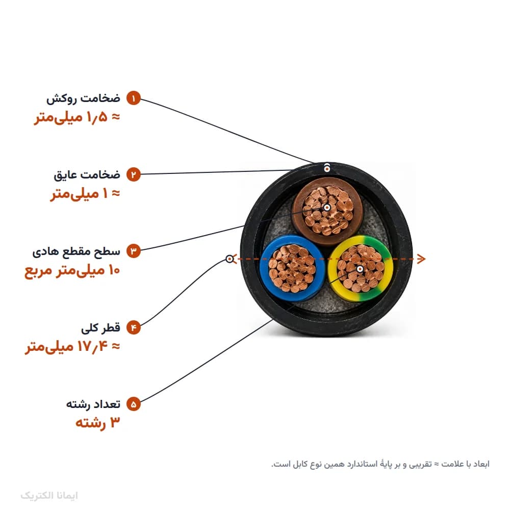 کابل افشان 10×3 خراسان الکتریک — تصویر ۵
