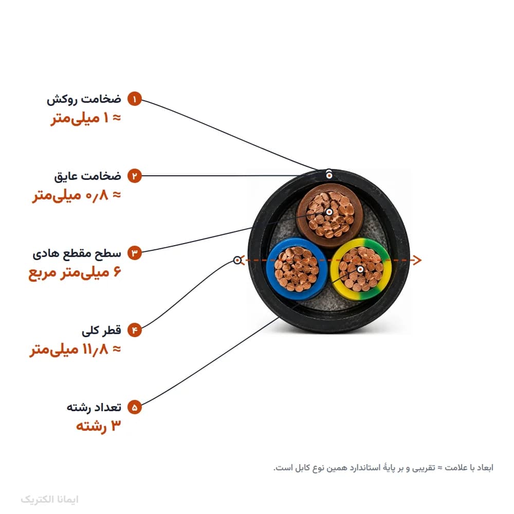 کابل افشان 6×3 خراسان الکتریک — تصویر ۶