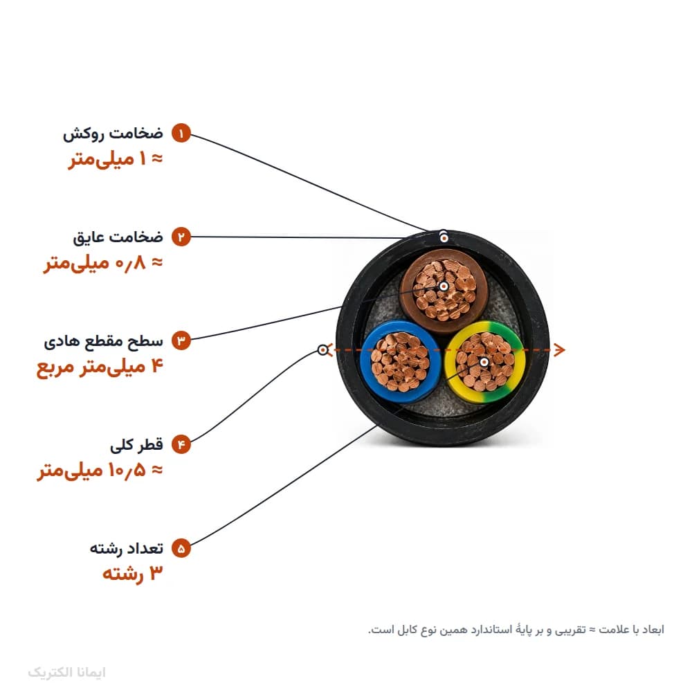 کابل افشان 4×3 خراسان الکتریک — تصویر ۵
