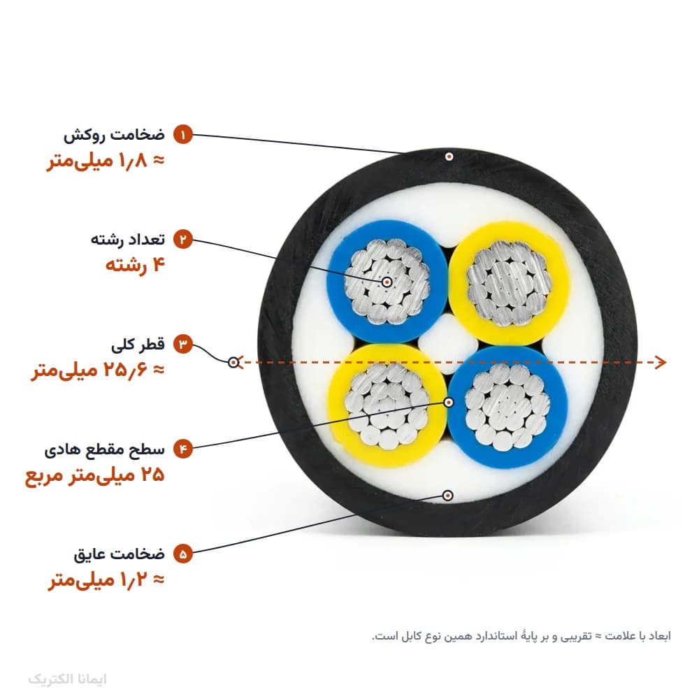 کابل آلمینیوم زمینی 25×4 روکش PVC (دفنی) برند اعتماد — تصویر ۴