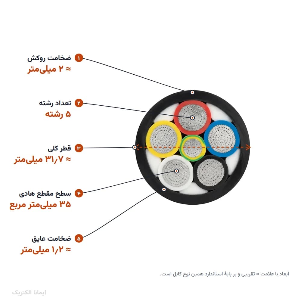 کابل آلمینیوم 35×5 روکش PVC (دفنی) خراسان الکتریک — تصویر ۸