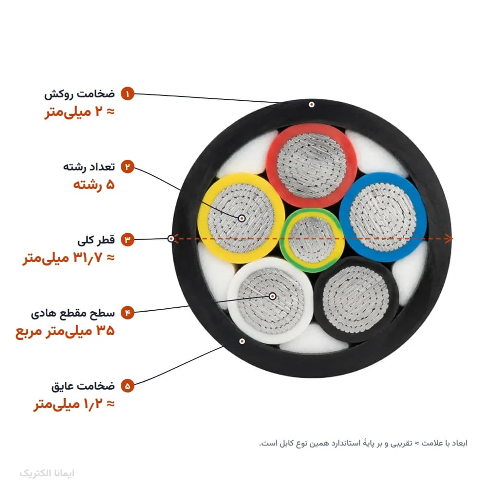 کابل آلمینیوم 35×5 روکش PVC (دفنی) خراسان الکتریک — تصویر ۴