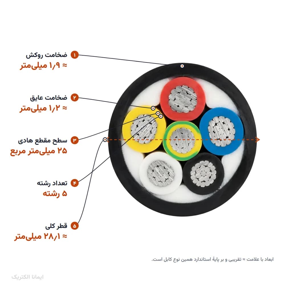 کابل آلمینیوم 25×5 روکش PVC (دفنی) — تصویر ۴
