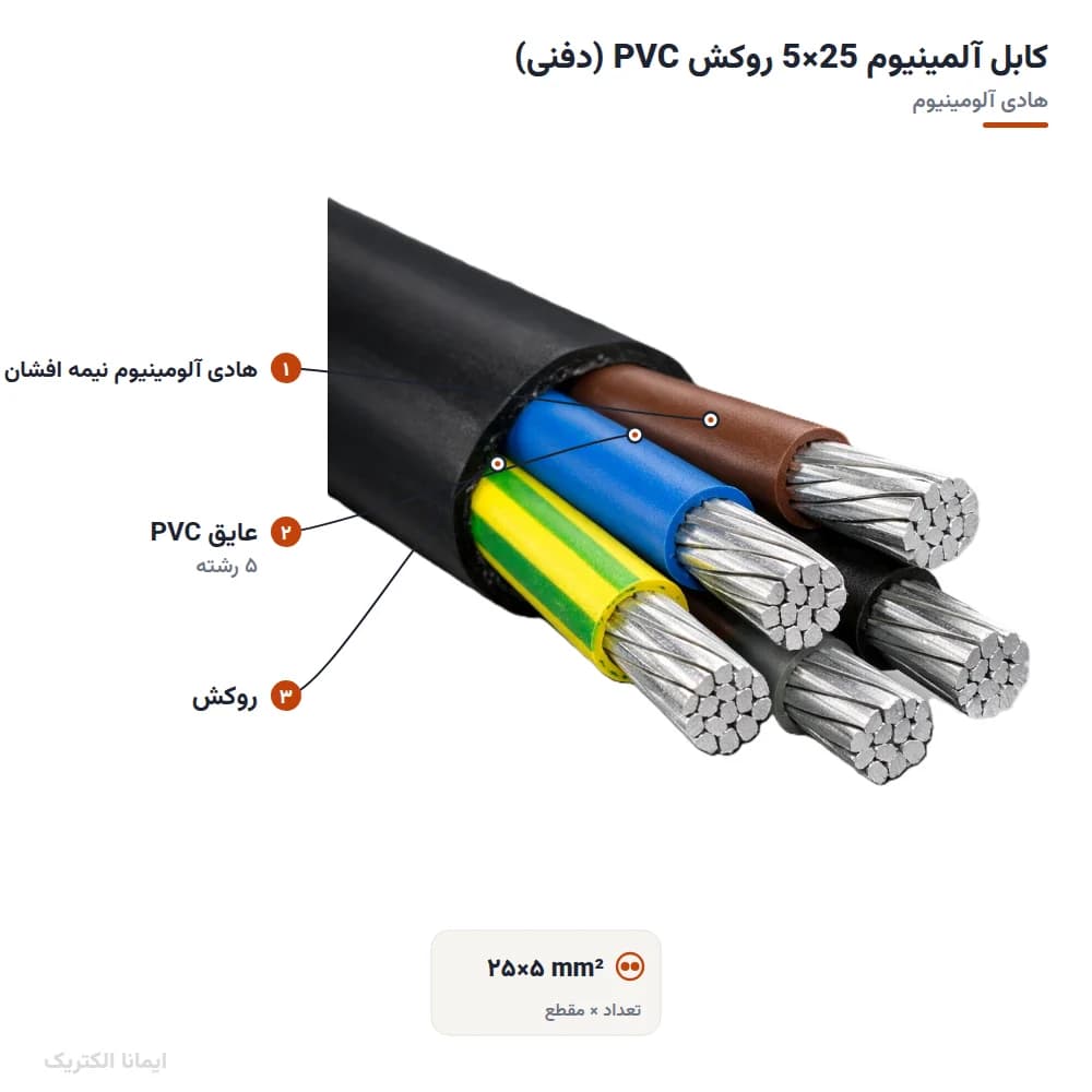 کابل آلمینیوم 25×5 روکش PVC (دفنی) — تصویر ۳