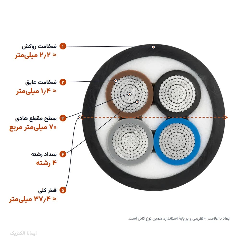 کابل آلمینیوم 70×4 روکش PVC (دفنی) — تصویر ۴