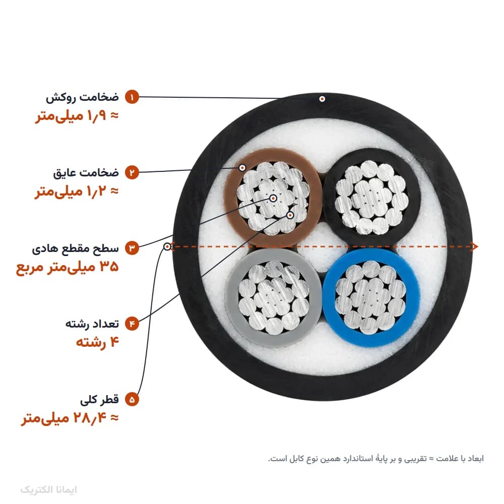 کابل آلمینیوم 35×4 روکش PVC (دفنی) — تصویر ۴