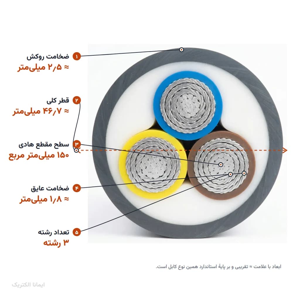 کابل المینیوم 150×3 روکش PVC (دفنی) — تصویر ۴