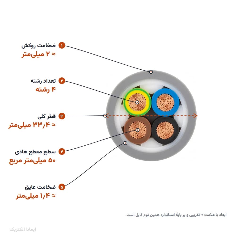 کابل افشان مسی 50×4 پرتو الکتریک — تصویر ۷