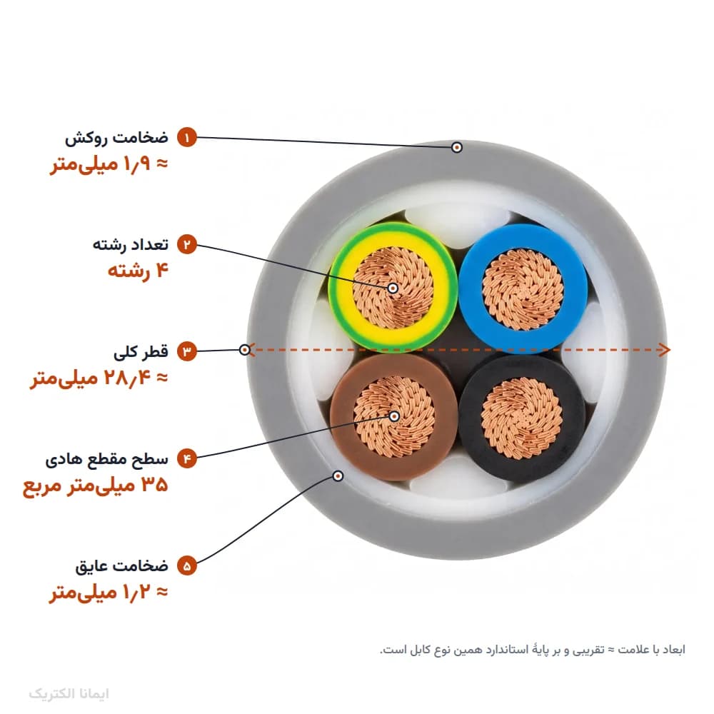 کابل افشان مسی 35×4 پرتو الکتریک — تصویر ۴