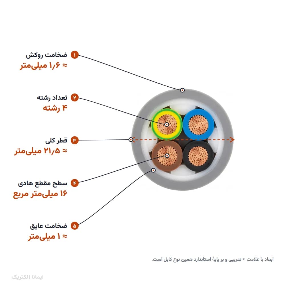 کابل افشان مسی 16×4 پرتو الکتریک — تصویر ۷