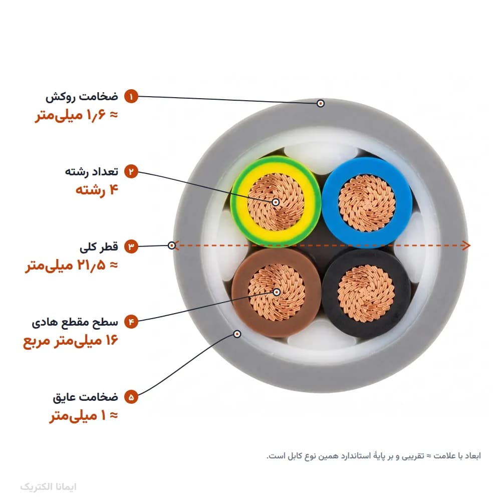 کابل افشان مسی 16×4 پرتو الکتریک — تصویر ۴