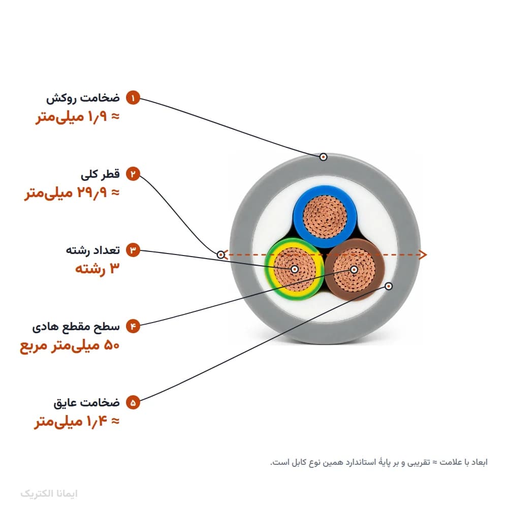 کابل افشان مسی 50×3 پرتو الکتریک — تصویر ۴