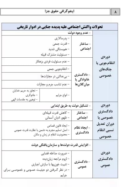 اینفوگرافی حقوق جزا (عمومی و اختصاصی) دکتر شادی عظیم زاده — تصویر ۴