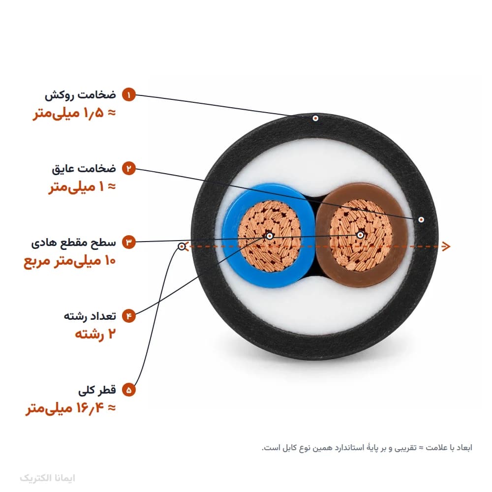 کابل افشان 10×2 پرتو الکتریک — تصویر ۵