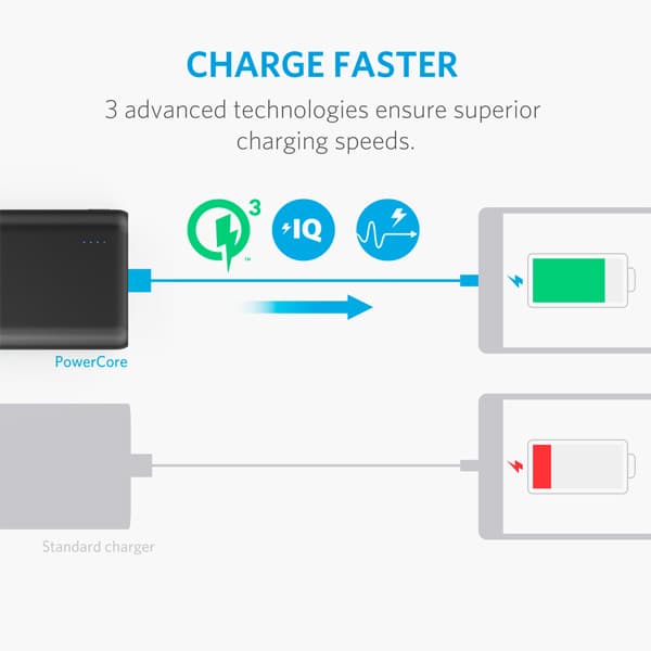 پاوربانک انکر Anker PowerCore Speed 10000 A1266 — تصویر ۲