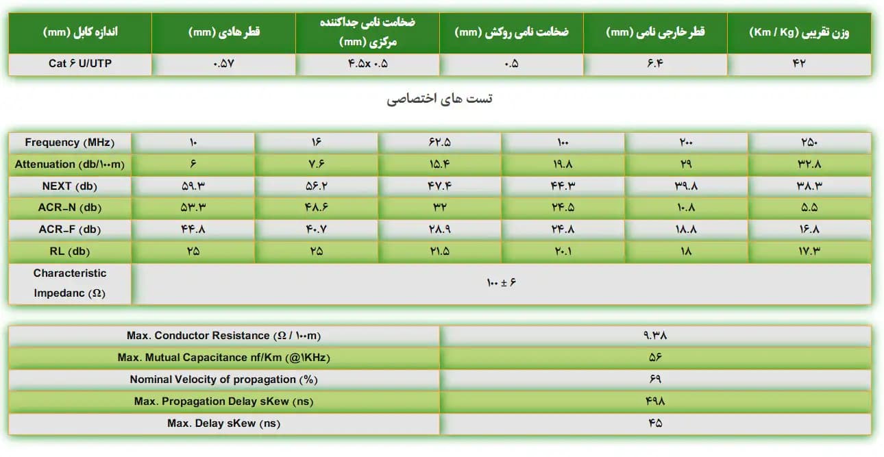 کابل شبکه Cat 6 -UTP/LSZH سیمیا با تست FLUKE — تصویر ۲