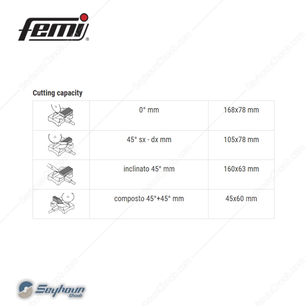 فارسی بر ثابت فمی مدل femi 305 PRO – 8436044 با قطر 305 میلیمتری 1300 وات — تصویر ۳