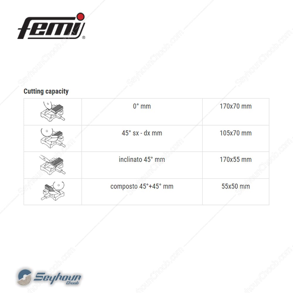 فارسی بر ترکیبی فمی مدل femi 3x EVO – 8436045 با قطر 305 میلی‌متری 1500 وات — تصویر ۳