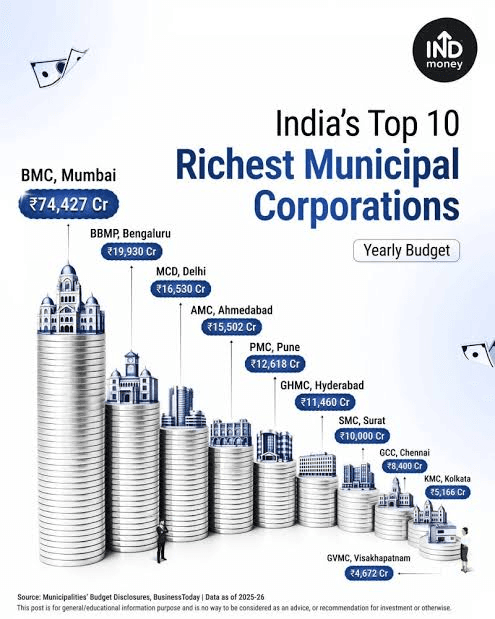 کتاب Understanding Municipal Corporation Finances (درک مالیات شرکت‌های شهرداری) نسخه انگلیسی PDF | نویسنده نامشخص — تصویر ۲