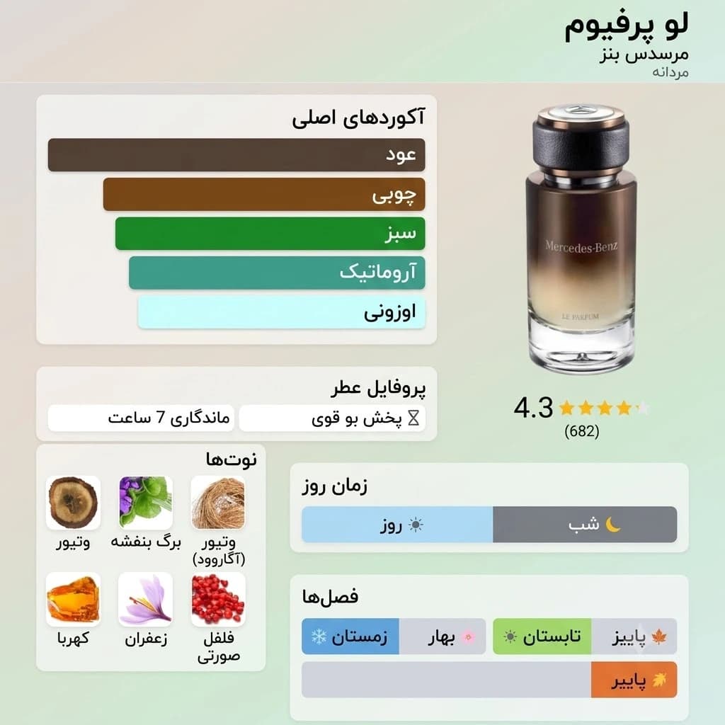 عطر ادکلن مرسدس بنز له پرفیوم اصل | Mercedes Benz Le Parfum — تصویر ۶