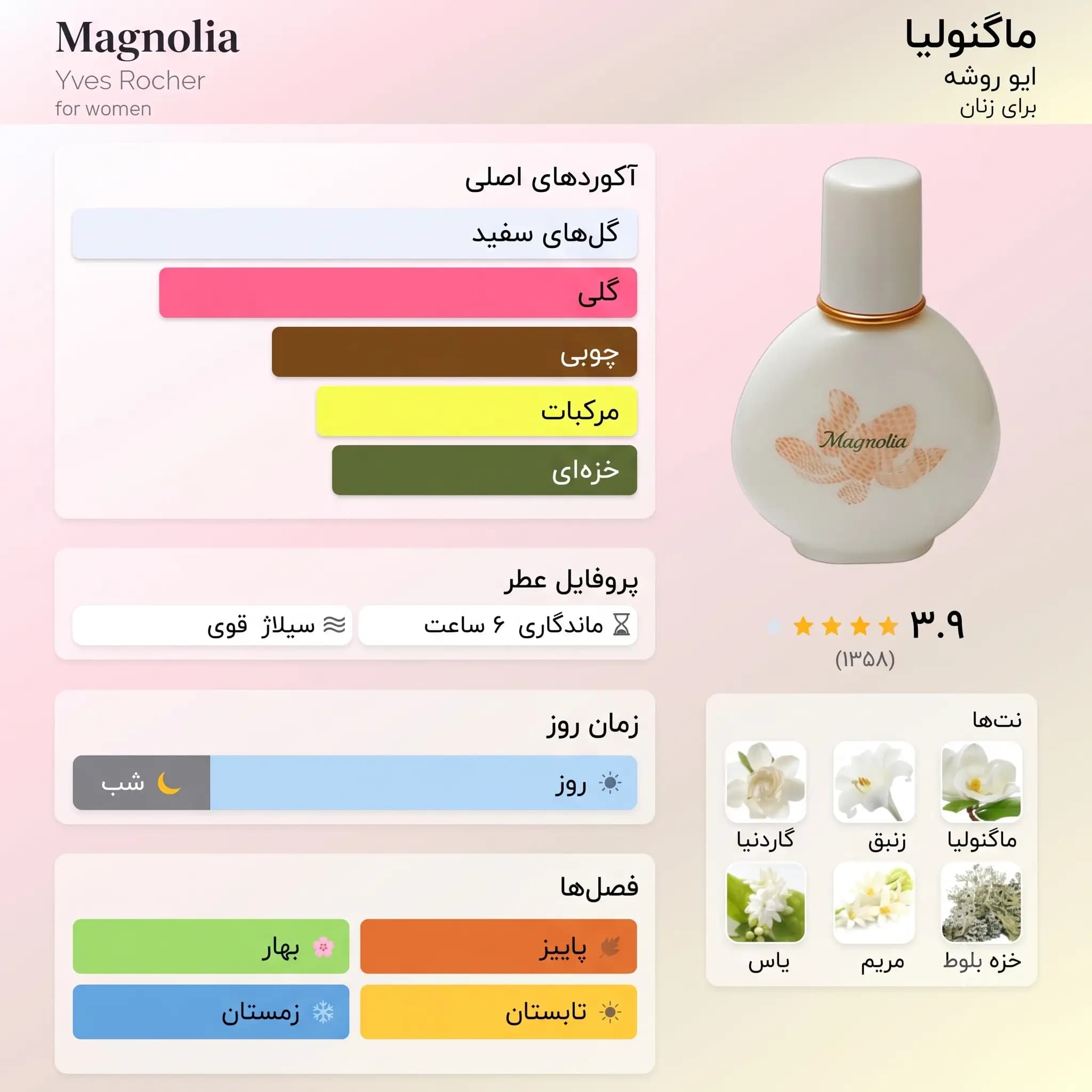 عطر ادکلن ایو روشه مگنولیا زنانه اصل | Yves Rocher Magnolia — تصویر ۶