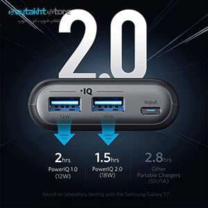 شارژر همراه انکر مدل A1260 PowerCore II با ظرفیت 20000 میلی آمپر ساعت — تصویر ۲