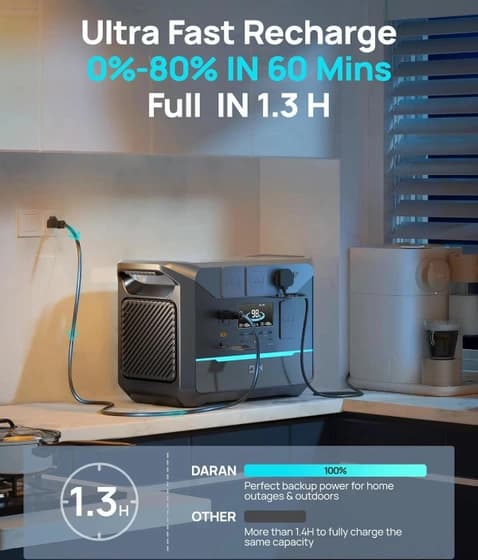 پاور استیشن قابل حمل DaranEner مدل NEO1500 Pro ظرفیت ۱۳۸۲ وات ساعت با توان ۱۸۰۰ وات — تصویر ۳