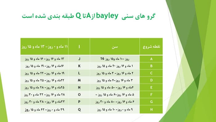 پاورپوینت تست تکاملی تشخیصی بیلی (Bayley) (23417) — تصویر ۲