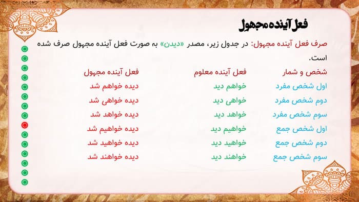 پاورپوینت فعل آینده | نحوه ساخت فعل آینده با مثال (23344) — تصویر ۵