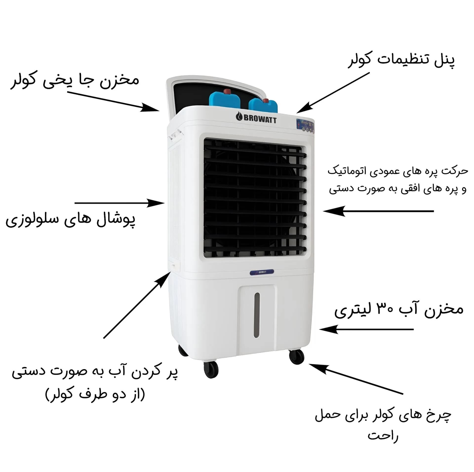 کولر آبی سلولزی 2800 بروات مدل BR-24000 — تصویر ۷