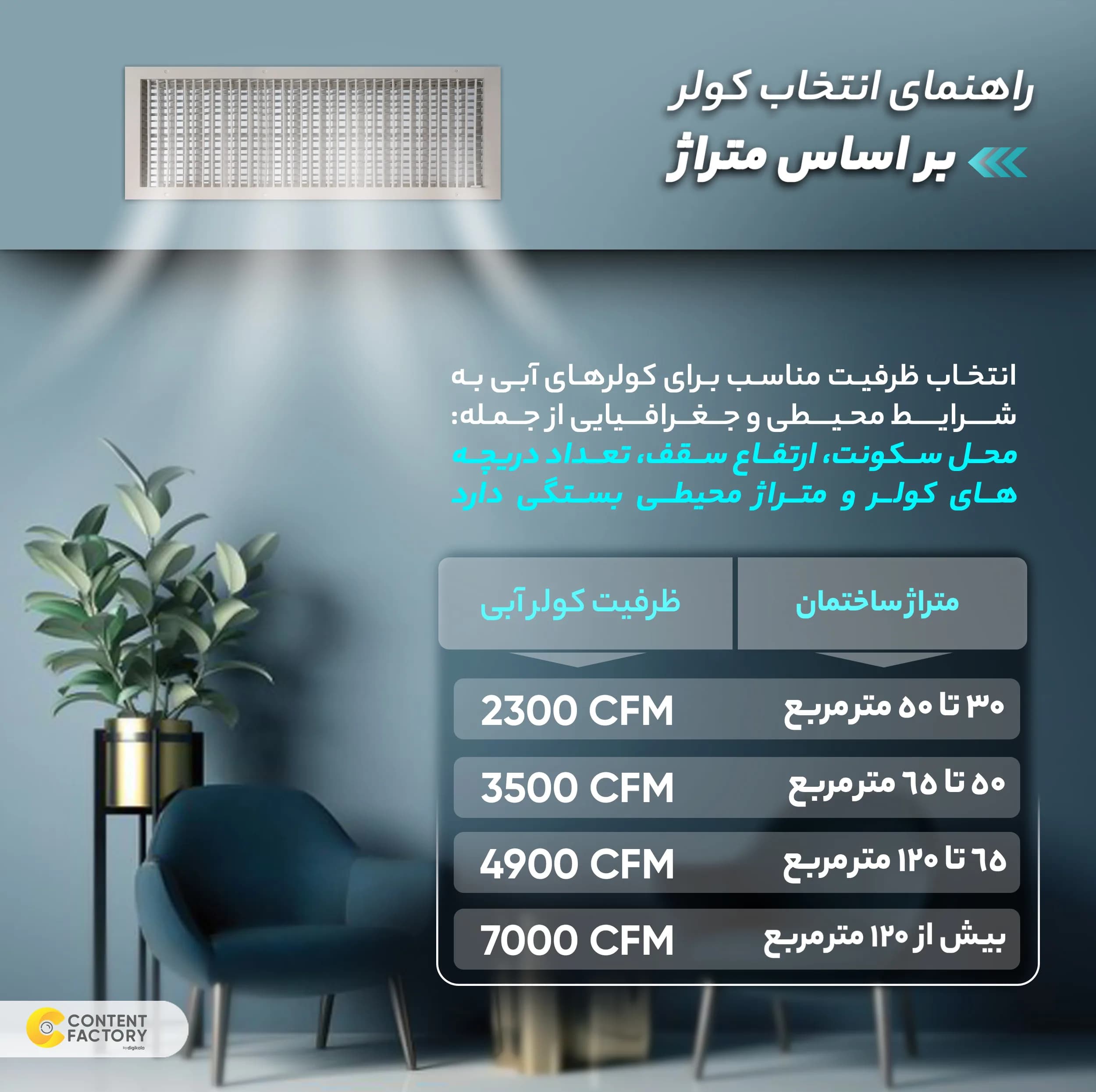 کولر آبی 2800 جنرال سون مدل new face 2800 — تصویر ۸