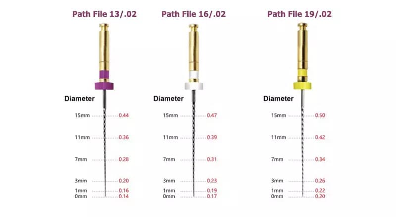 فایل روتاری M3 Path File Assort — تصویر ۴