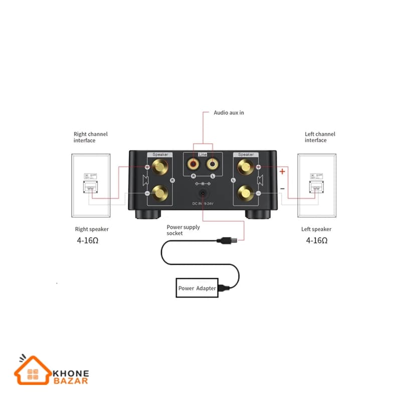 آمپلی فایر بلوتوثی S.O.S-Mini-Amp — تصویر ۴