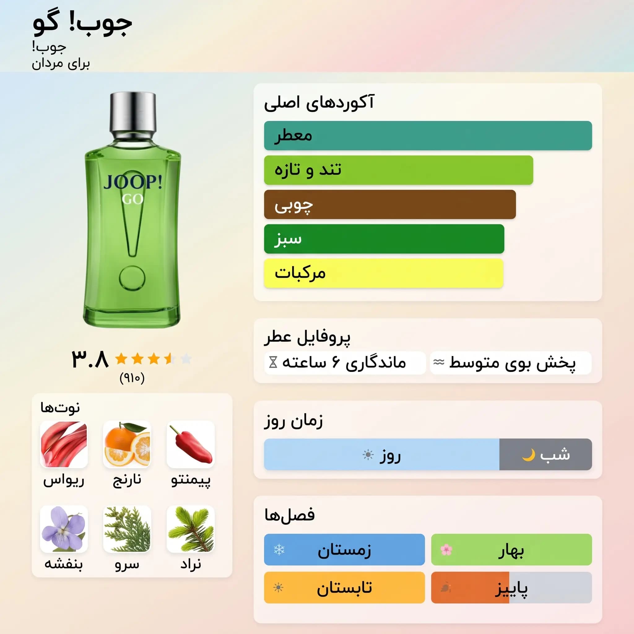 عطر ادکلن جوپ گو-سبز | Joop Go — تصویر ۷