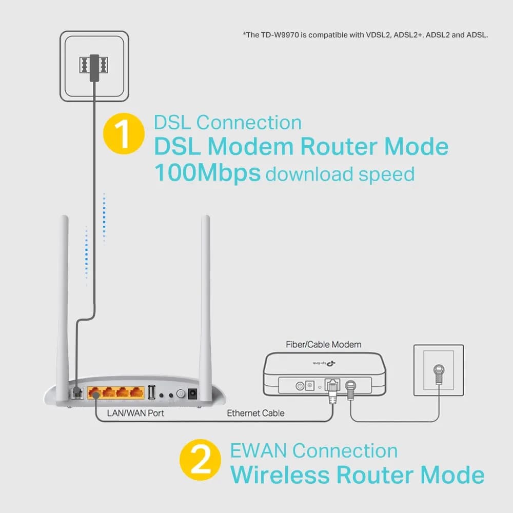 مودم – روتر تی پی لینک TP-Link TD-W9970 300Mbps Wireless N USB VDSL/ADSL Modem Router — تصویر ۴