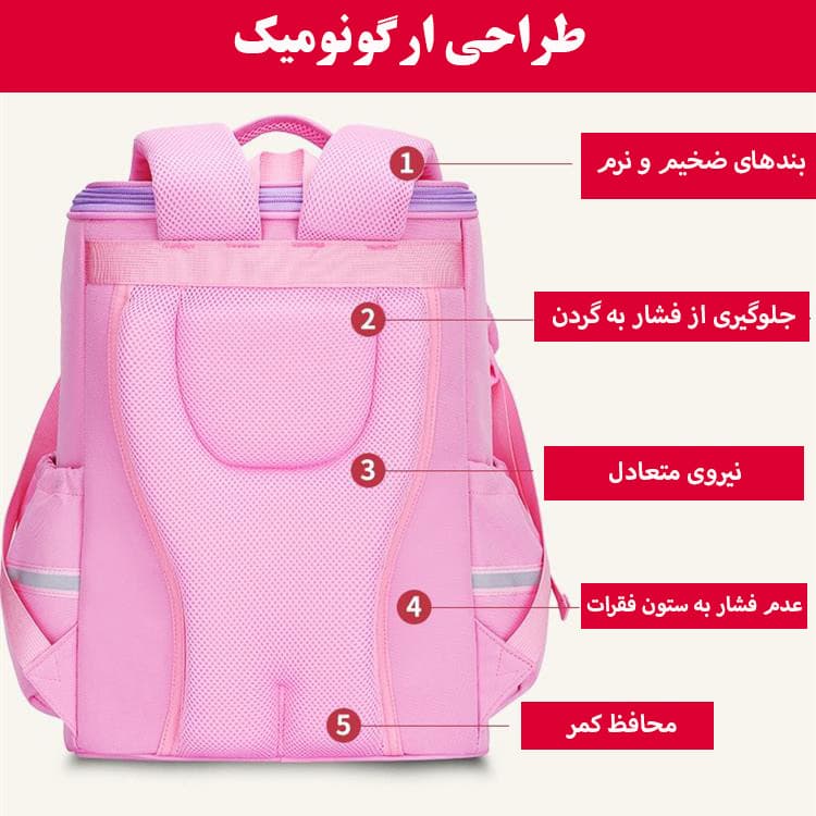 کوله پشتی وای زد ال مدل یونیکورن — تصویر ۵