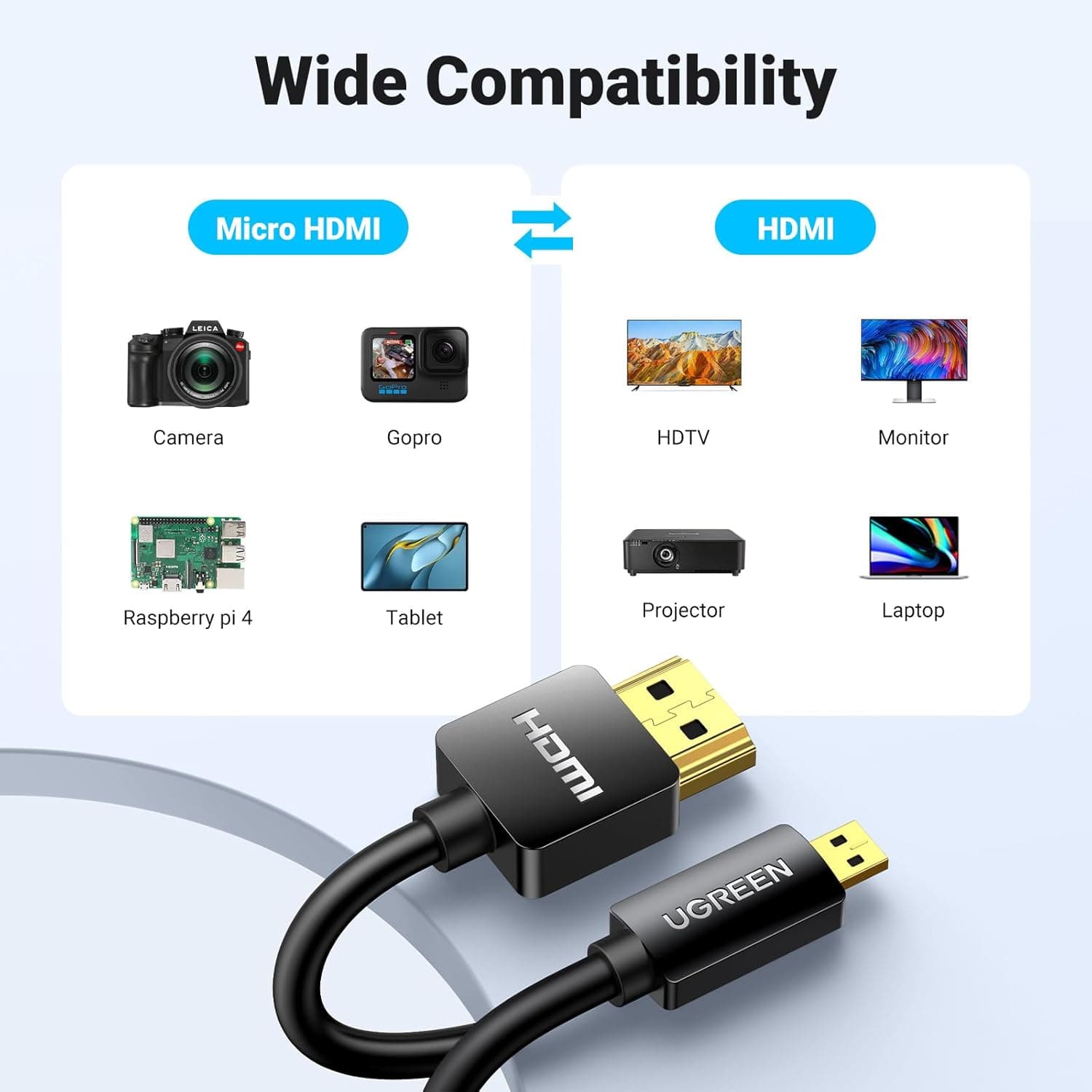 کابل تصویر Micro HDMI به HDMI یوگرین مدل UGREEN HD127-30102 به طول 1.5 متر — تصویر ۲