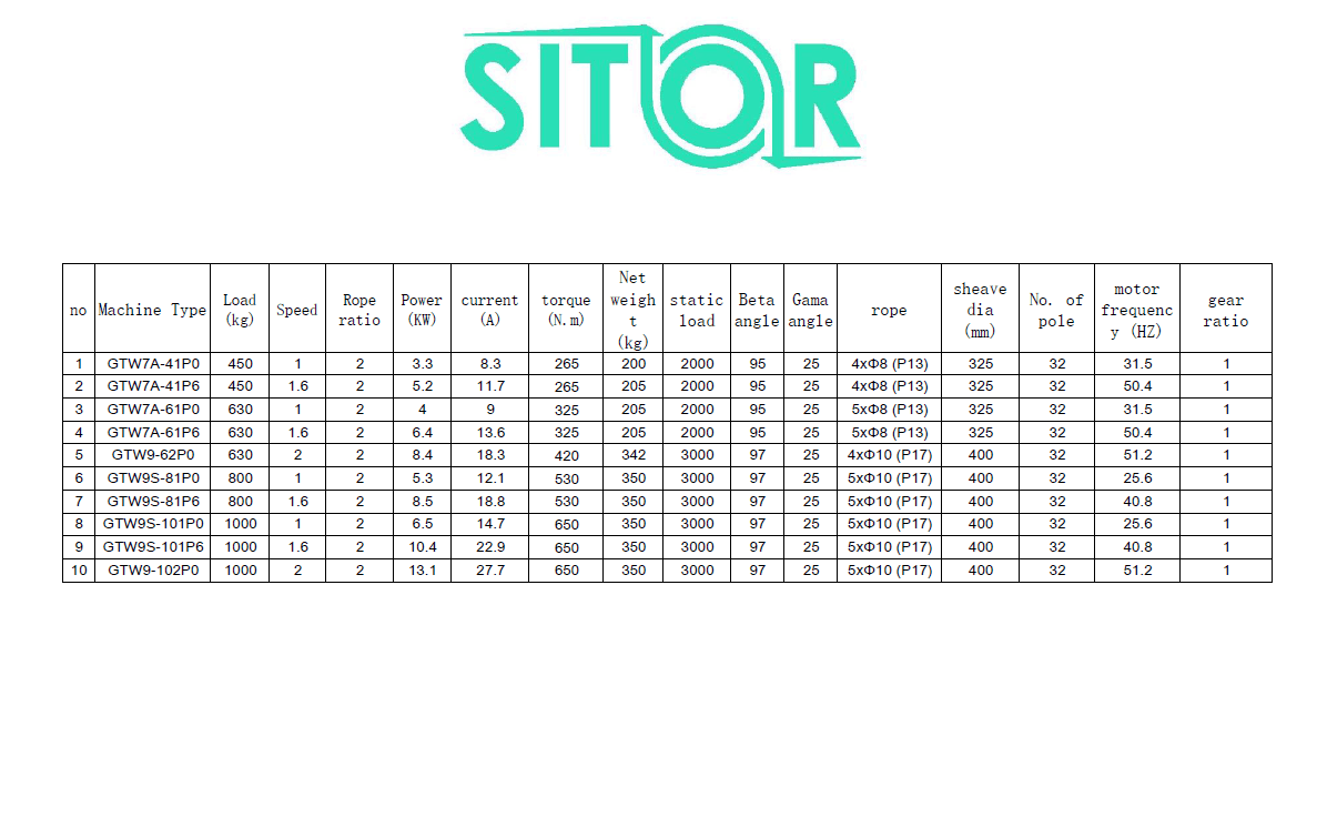 موتور آسانسور گرلس سیتور 6 نفره سرعت 1 متر مدل GTW7A-41P0 — تصویر ۲