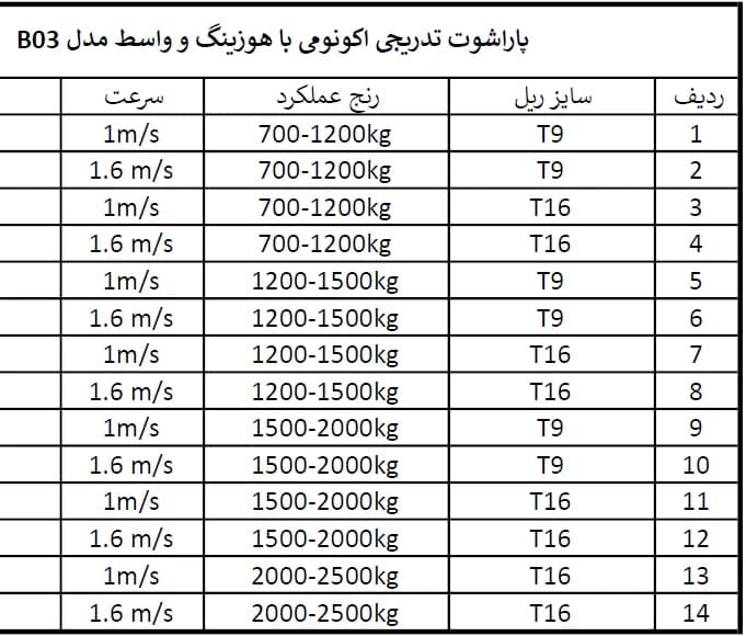 پاراشوت آسانسور بهرو صنعت اکونومی مدلB03 — تصویر ۳