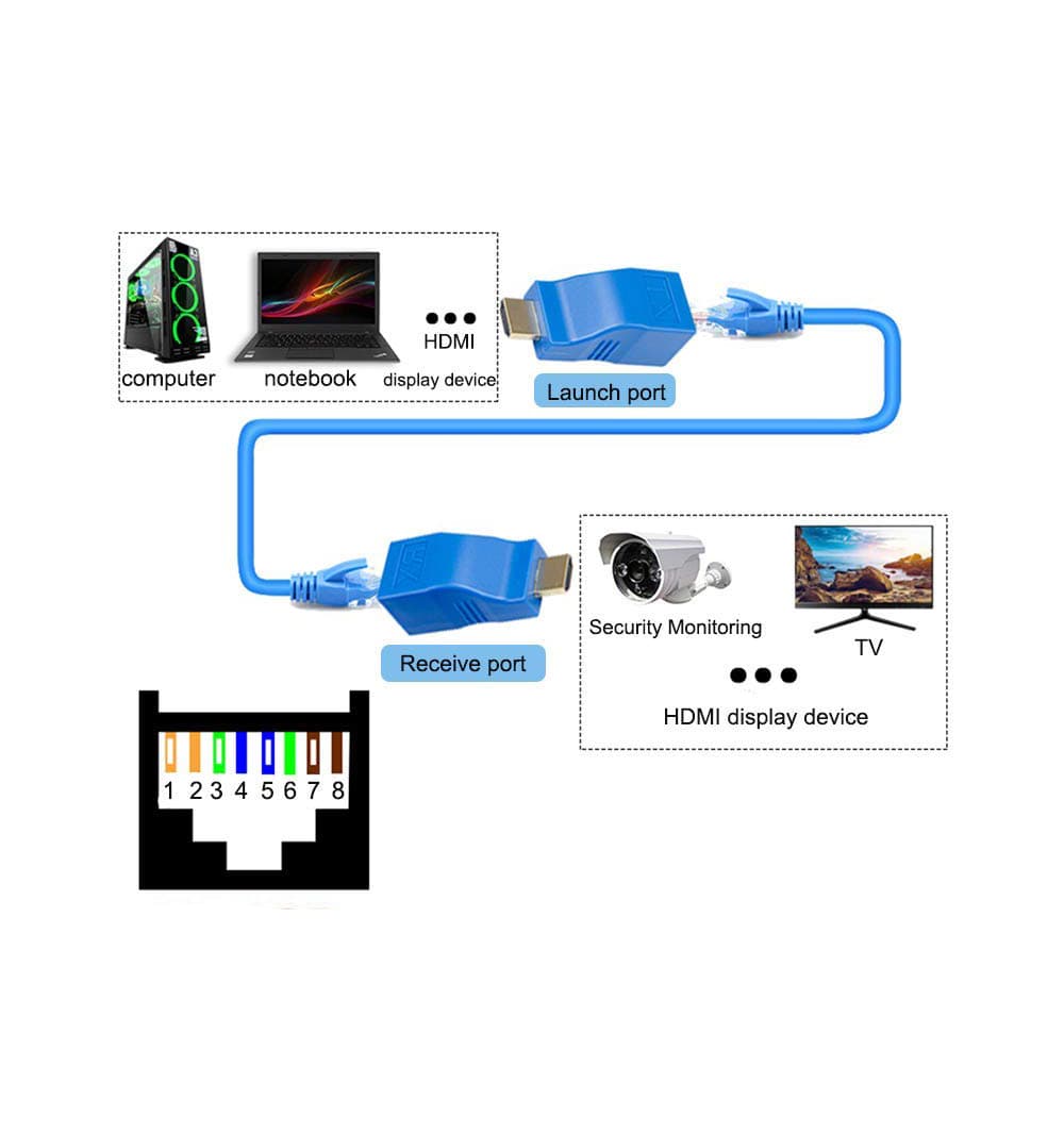 اکستندر افزایش دهنده طول HDMI تحت شبکه تا 30 متر — تصویر ۲
