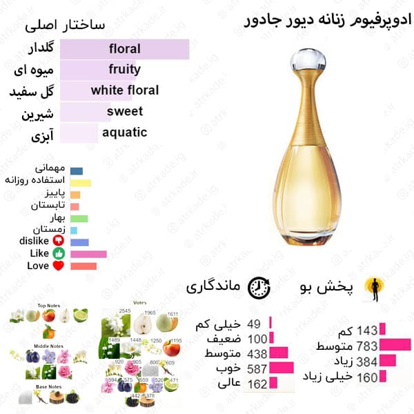 بادی اسپلش روونا Rovena Jadocs حجم 250 میل ( دیور جادور ) — تصویر ۲