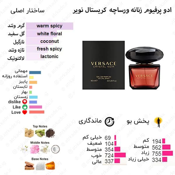 بادی اسپلش روونا Rovena Verstyle Noer حجم 250 میل ( ورساچه کریستال نویر ) — تصویر ۲