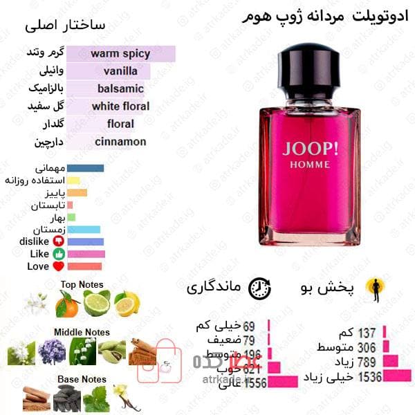 ادکلن مردانه روونا Rovena Good Homme حجم 100 میل “جوپ قرمز” — تصویر ۲