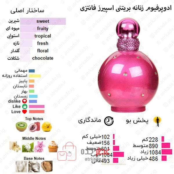 اسمارت کالکشن 250 بریتنی فانتزی 15 میل — تصویر ۲