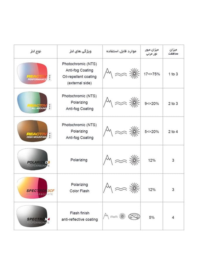 عینک کوهنوردی جولبو مدل ULTIMATE COVER REACTIV J5474112 — تصویر ۴