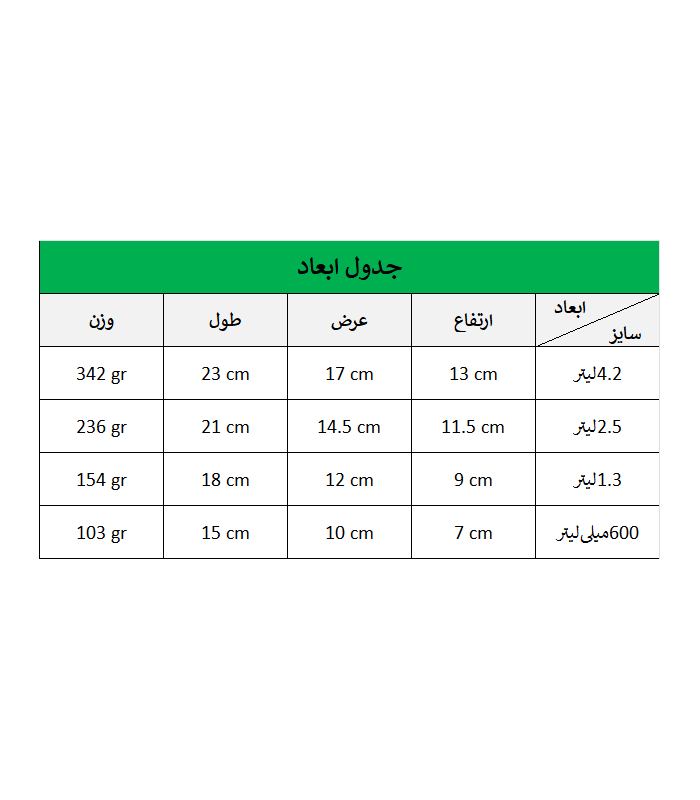 ست فریزری مستطیل امپرلند 4 سایز — تصویر ۲