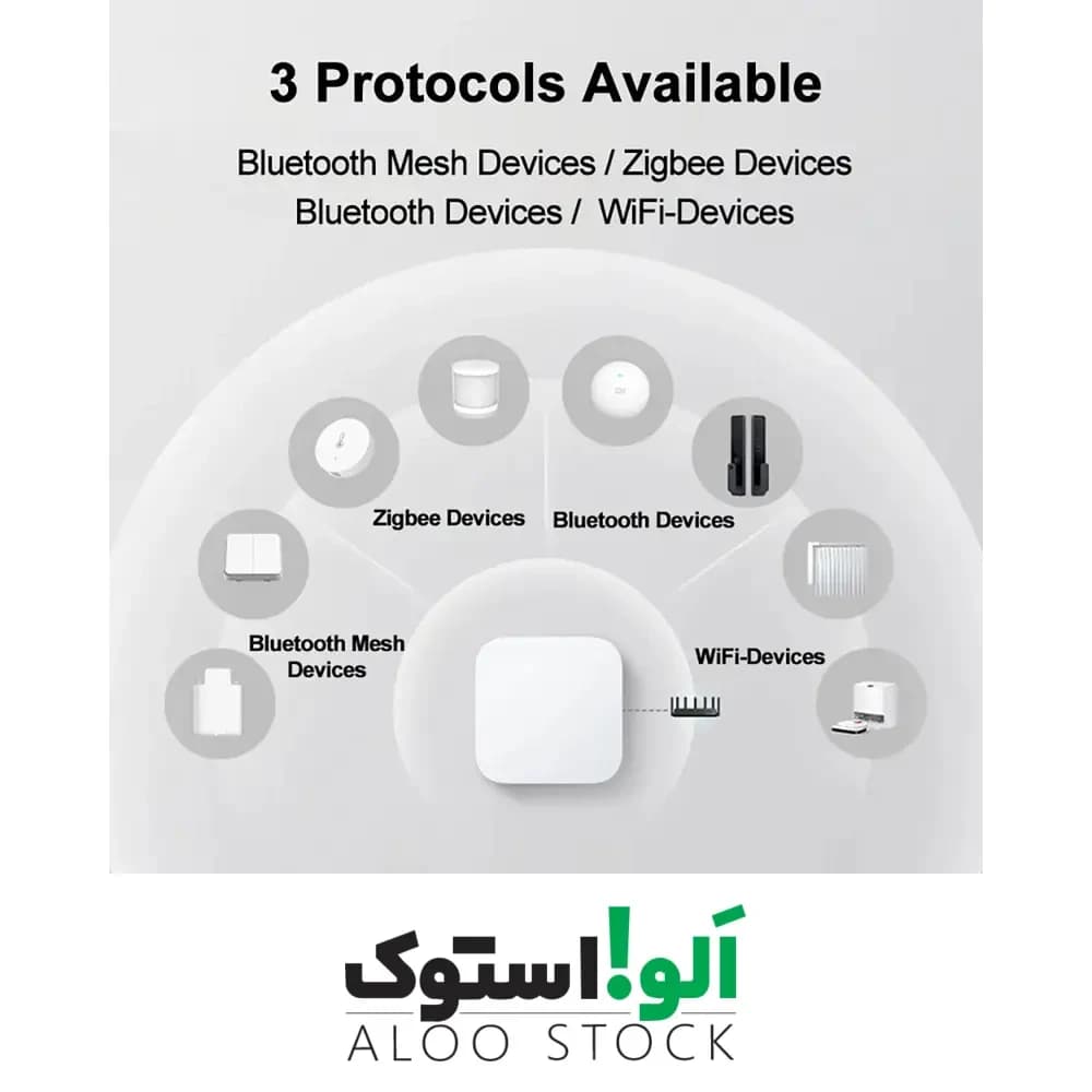 کنترلر هاب گتوی شیائومی Xiaomi Smart Home Hub 2 DMWG03LM — تصویر ۹